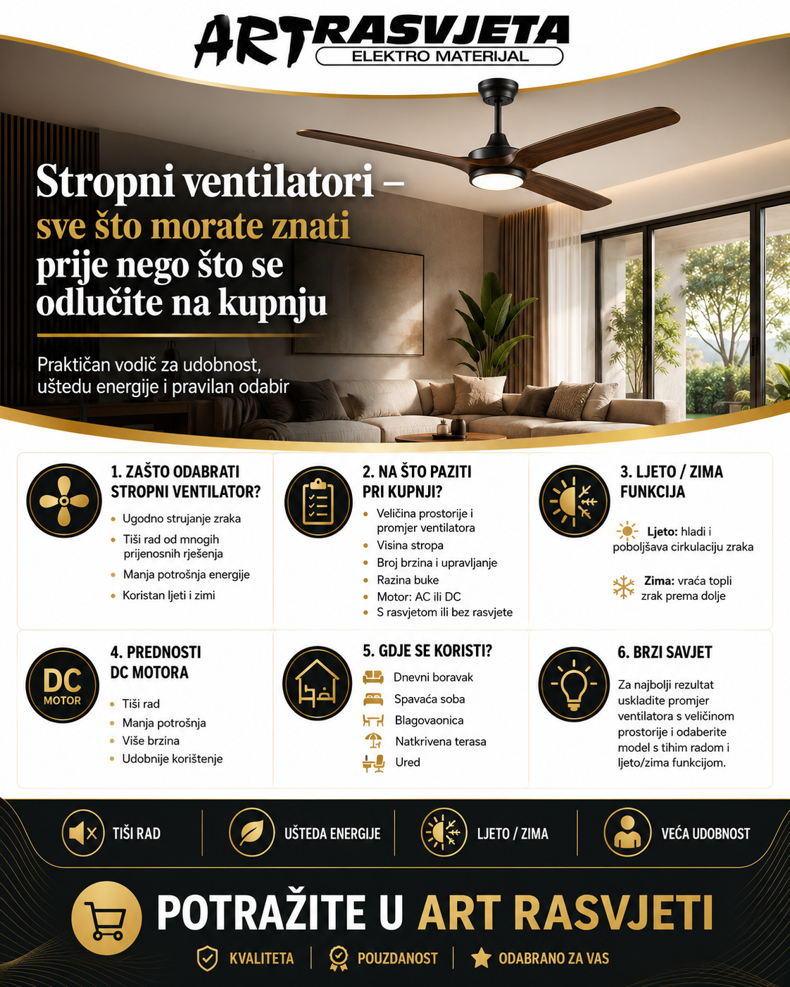 Stropni ventilatori – sve što morate znati prije nego što se odlučite na kupnju