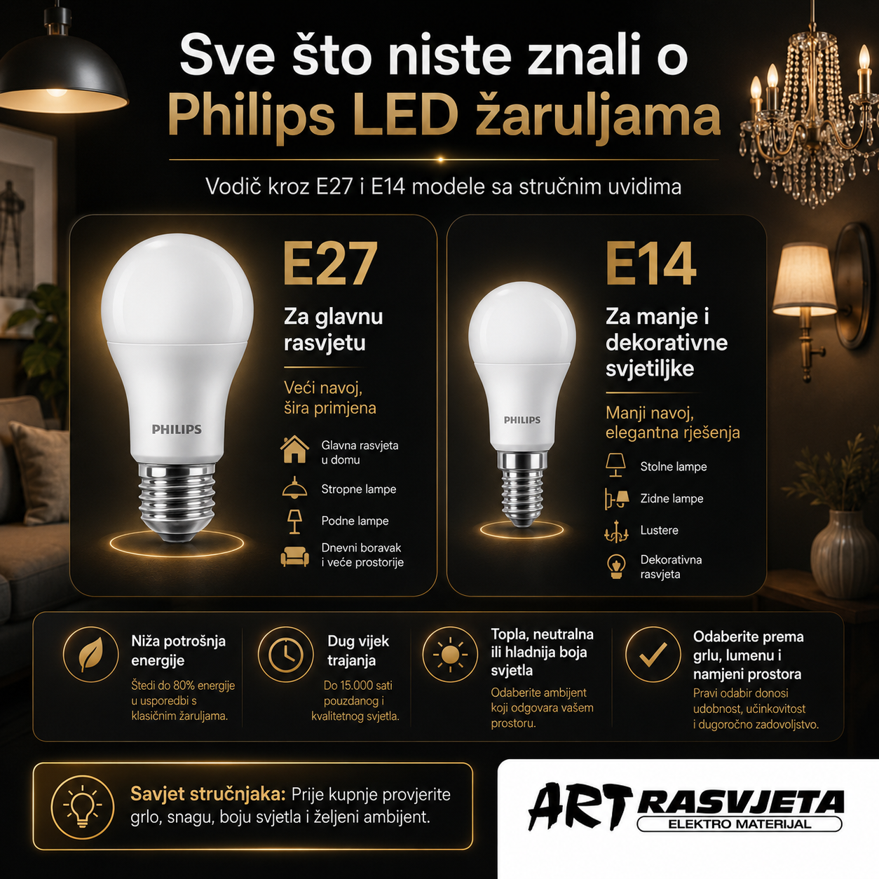 Sve što niste znali o Philips LED žaruljama