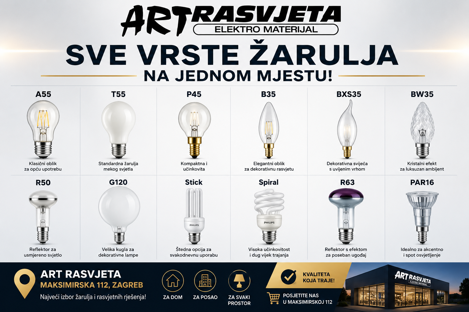 Sve vrste žarulja na jednom mjestu