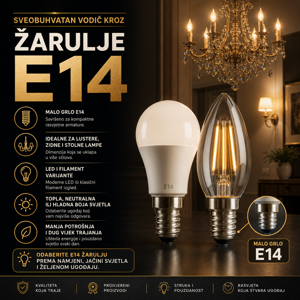 Sveobuhvatan vodič kroz žarulje E14