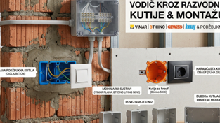 Sveobuhvatni vodič kroz razvodne kutije: Odabir i montaža za Vimar, Bticino i Gewiss sustave
