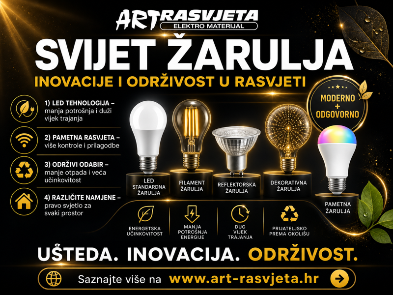 Svijet žarulja: Inovacije i Održivost u Rasvjeti
