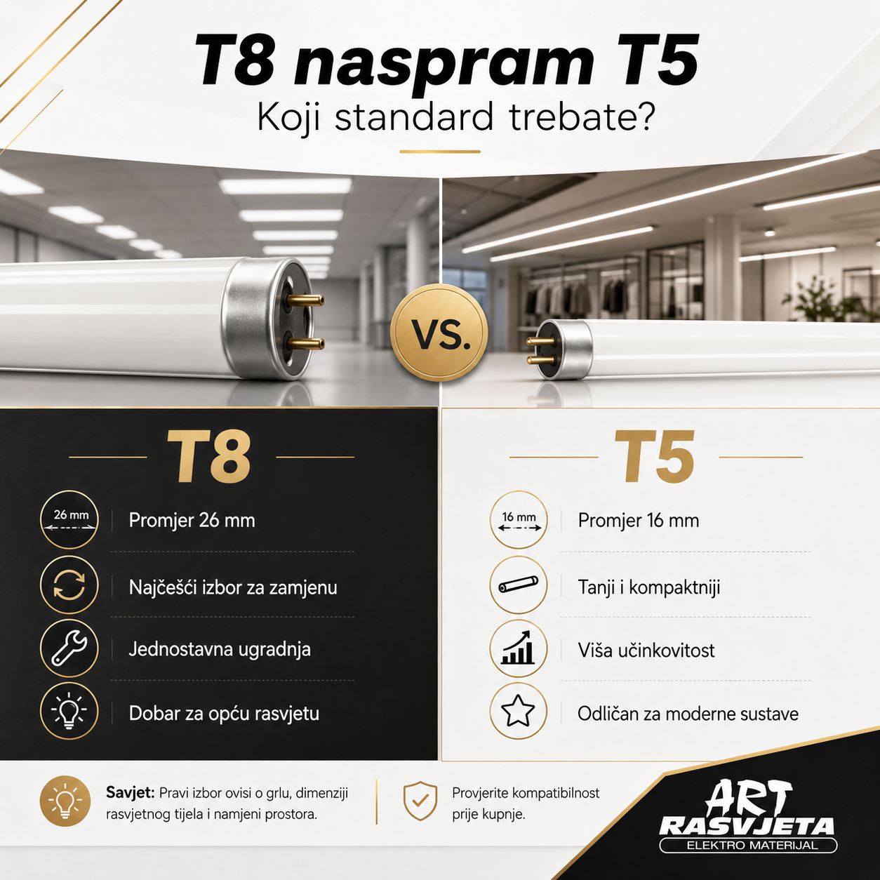T8 naspram T5: Koji standard trebate?