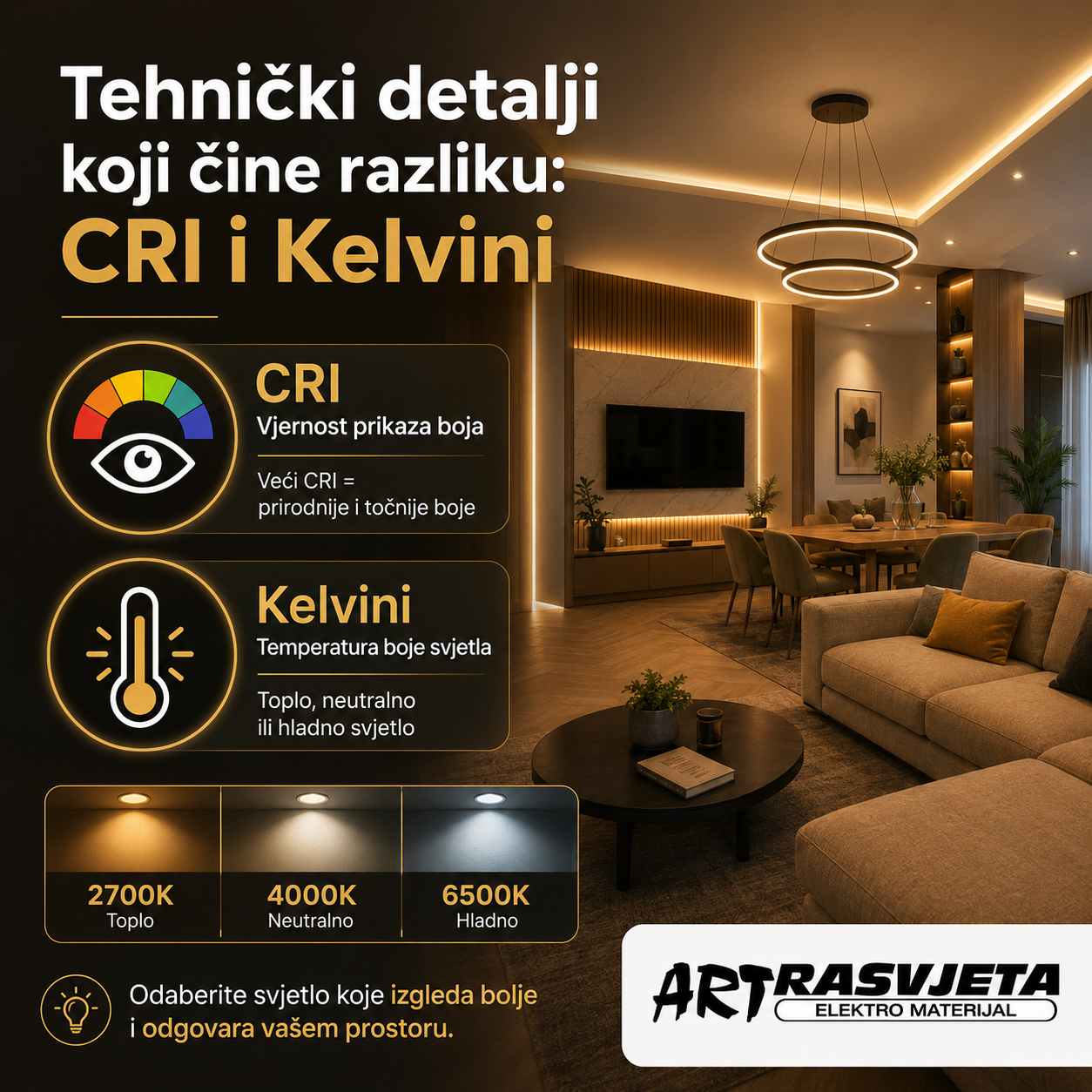 Tehnički detalji koji čine razliku: CRI i Kelvini