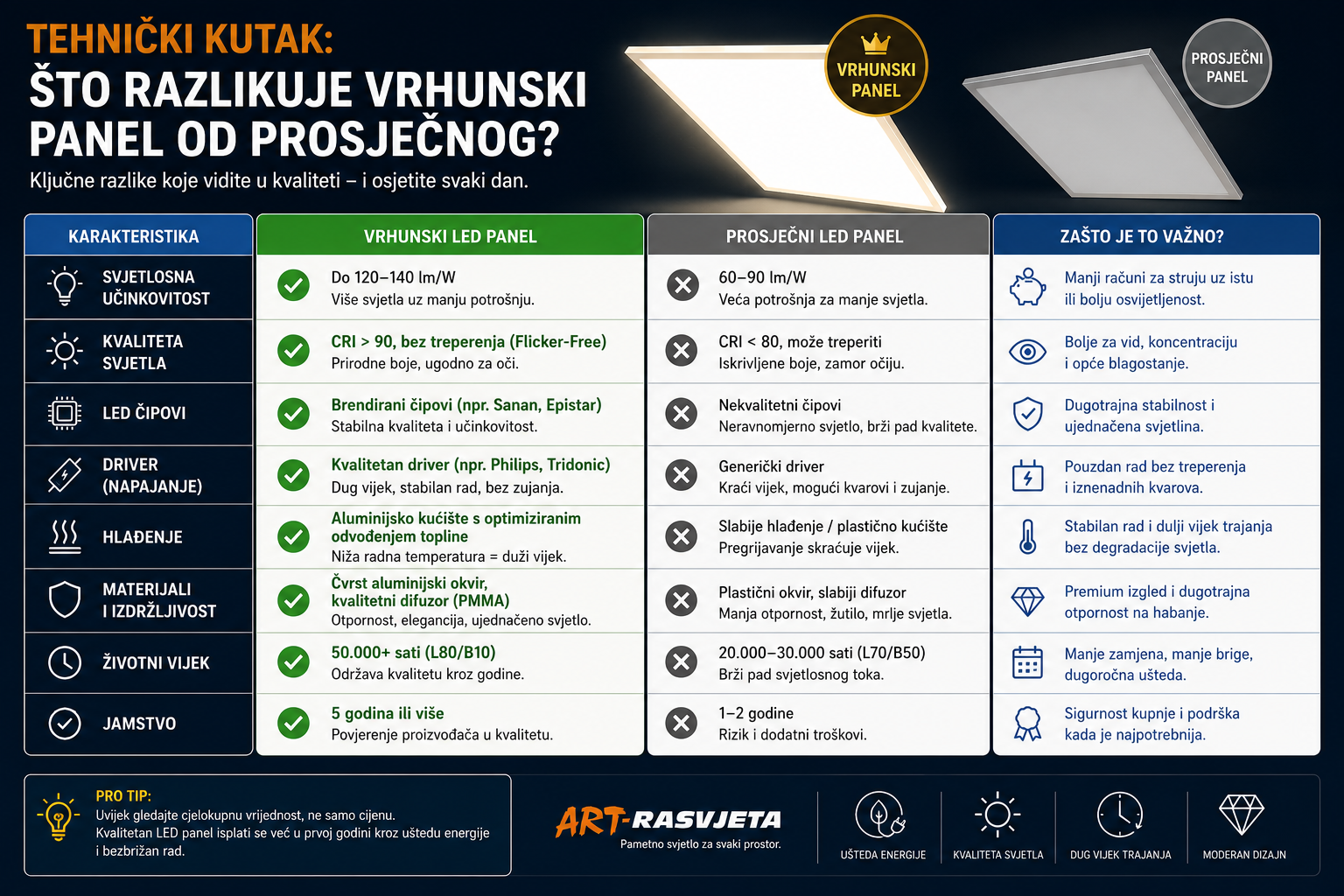 Tehnički kutak: Što razlikuje vrhunski panel od prosječnog?
