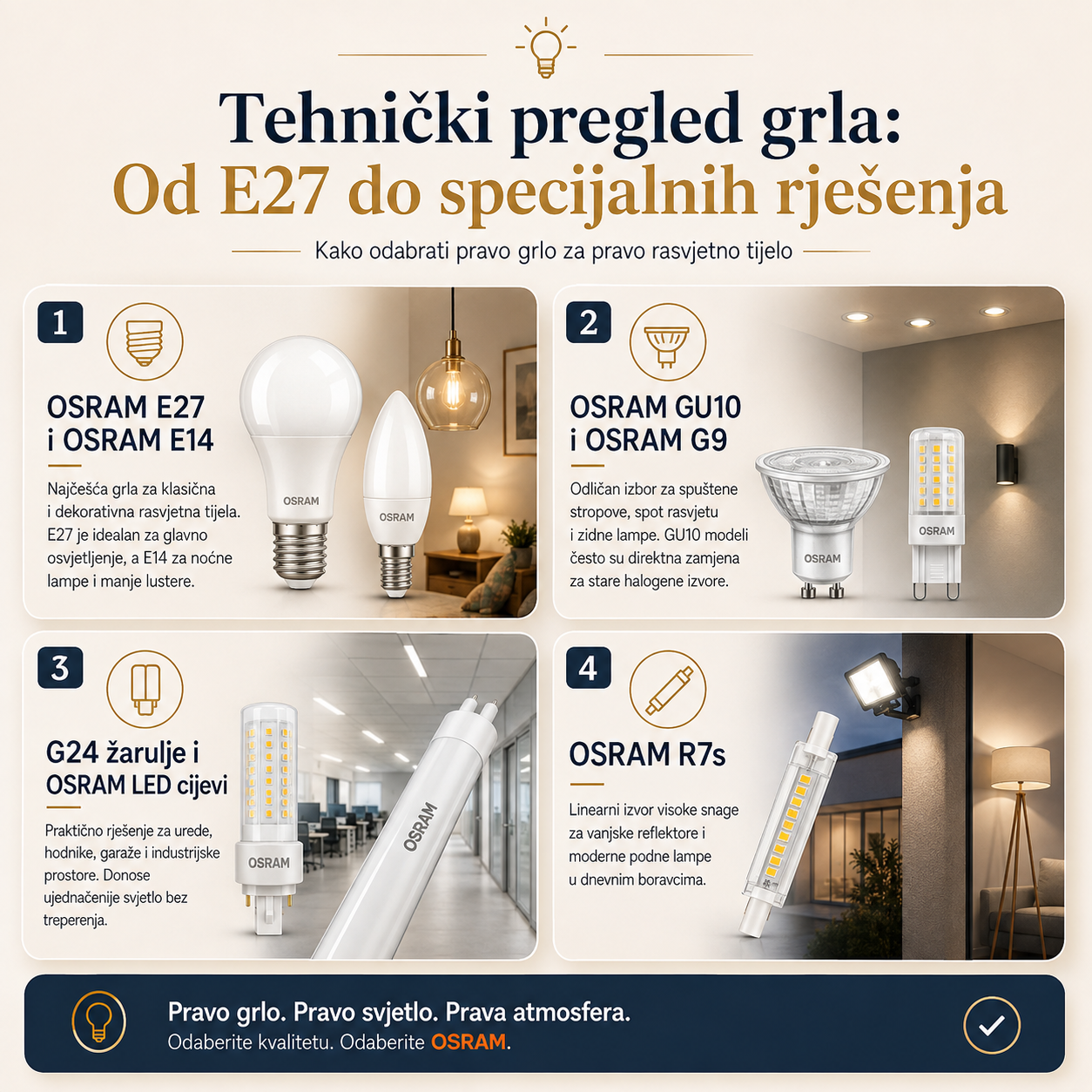 Tehnički pregled grla: Od E27 do specijalnih rješenja