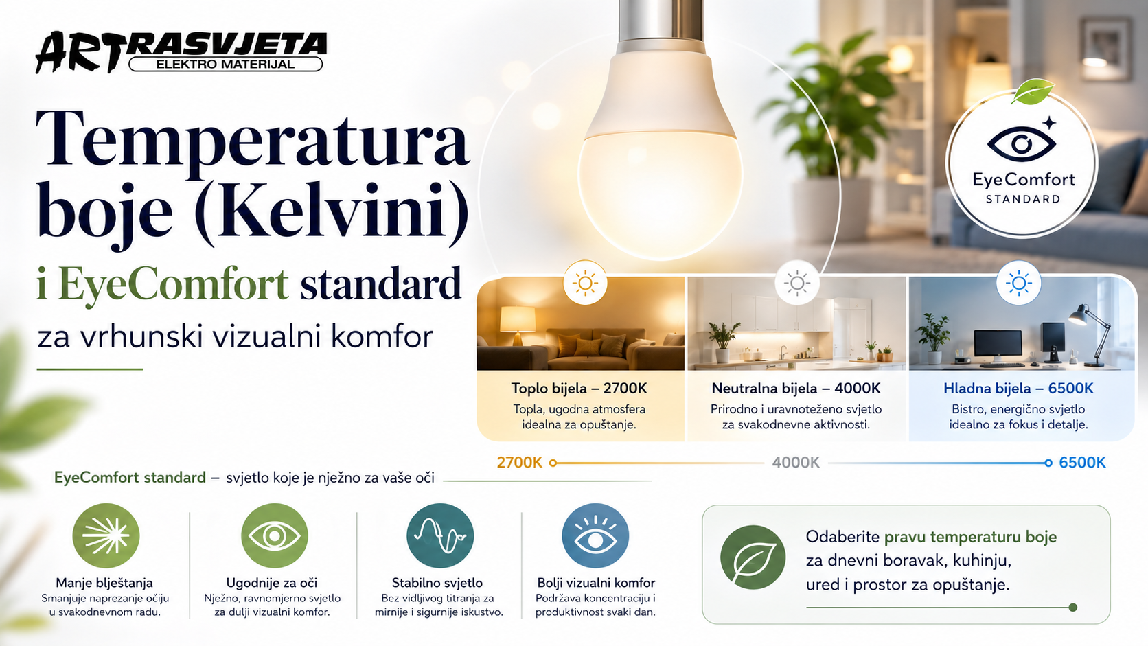 Temperatura boje (Kelvini) i EyeComfort standard za vrhunski vizualni komfor