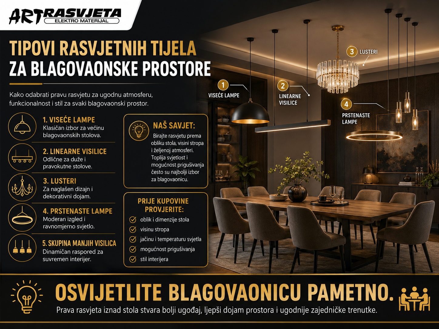 Tipovi rasvjetnih tijela za blagovaonske prostore