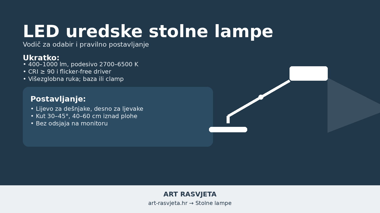 Tipovi stolnih lampi