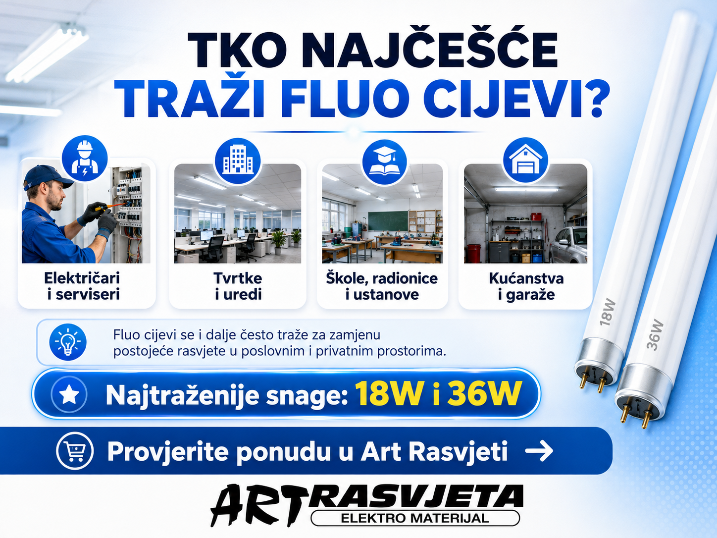 Tko najčešće traži fluo cijevi?