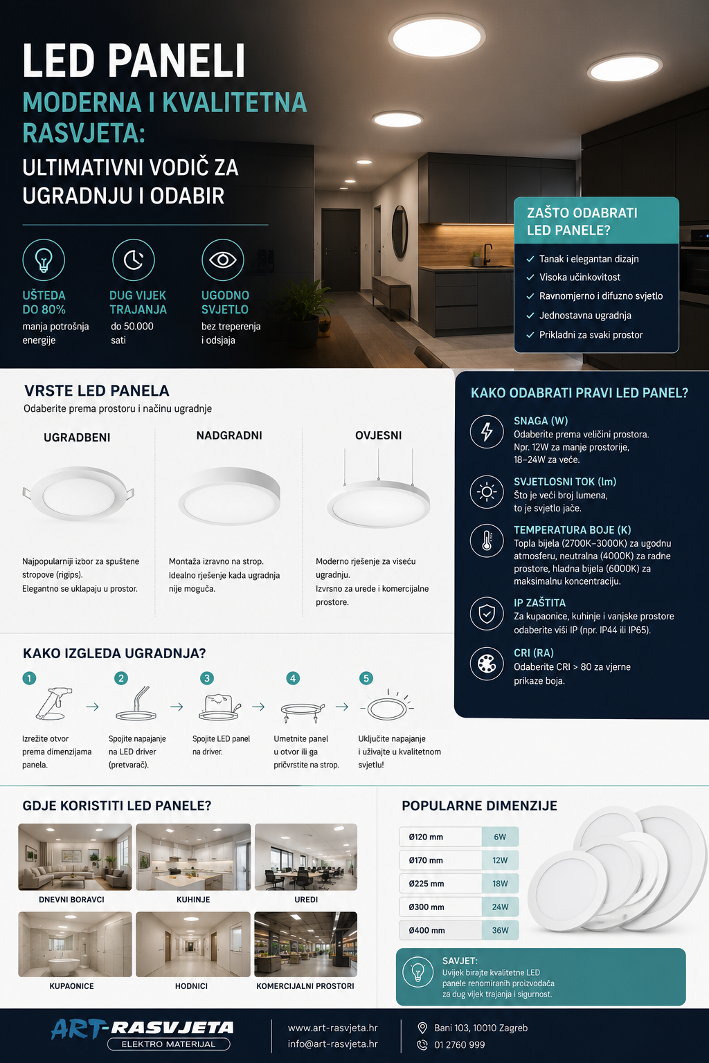 Tražite ugradbene stropne okrugle LED ploče ili nešto drugo? Evo što trebate znati