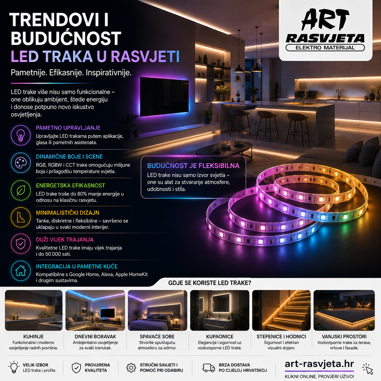 Trendovi i budućnost LED traka u rasvjeti 2