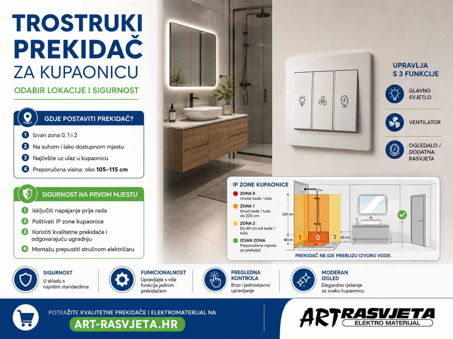 Trostruki prekidač za kupaonicu Odabir lokacije i sigurnost