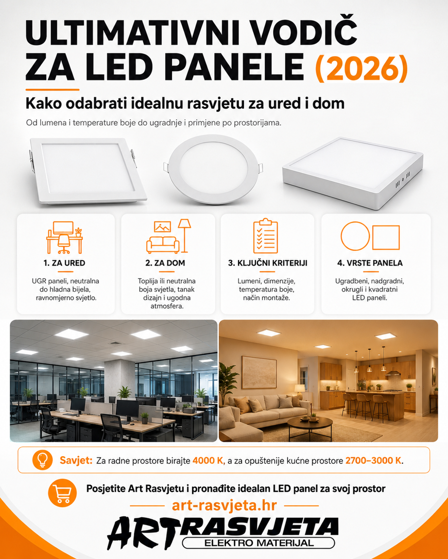 Ultimativni vodič za LED panele (2026): Kako odabrati idealnu rasvjetu za ured i dom