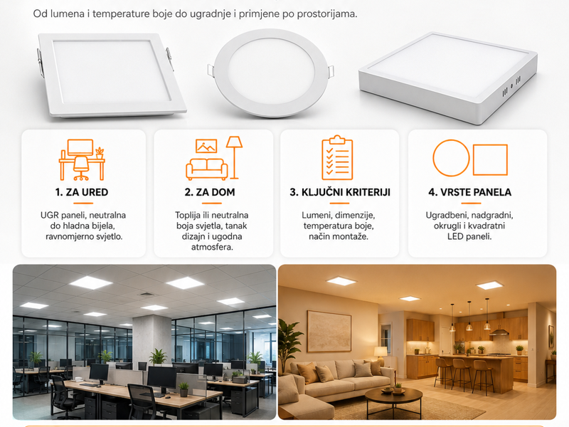 Ultimativni vodič za LED panele (2026): Kako odabrati idealnu rasvjetu za ured i dom