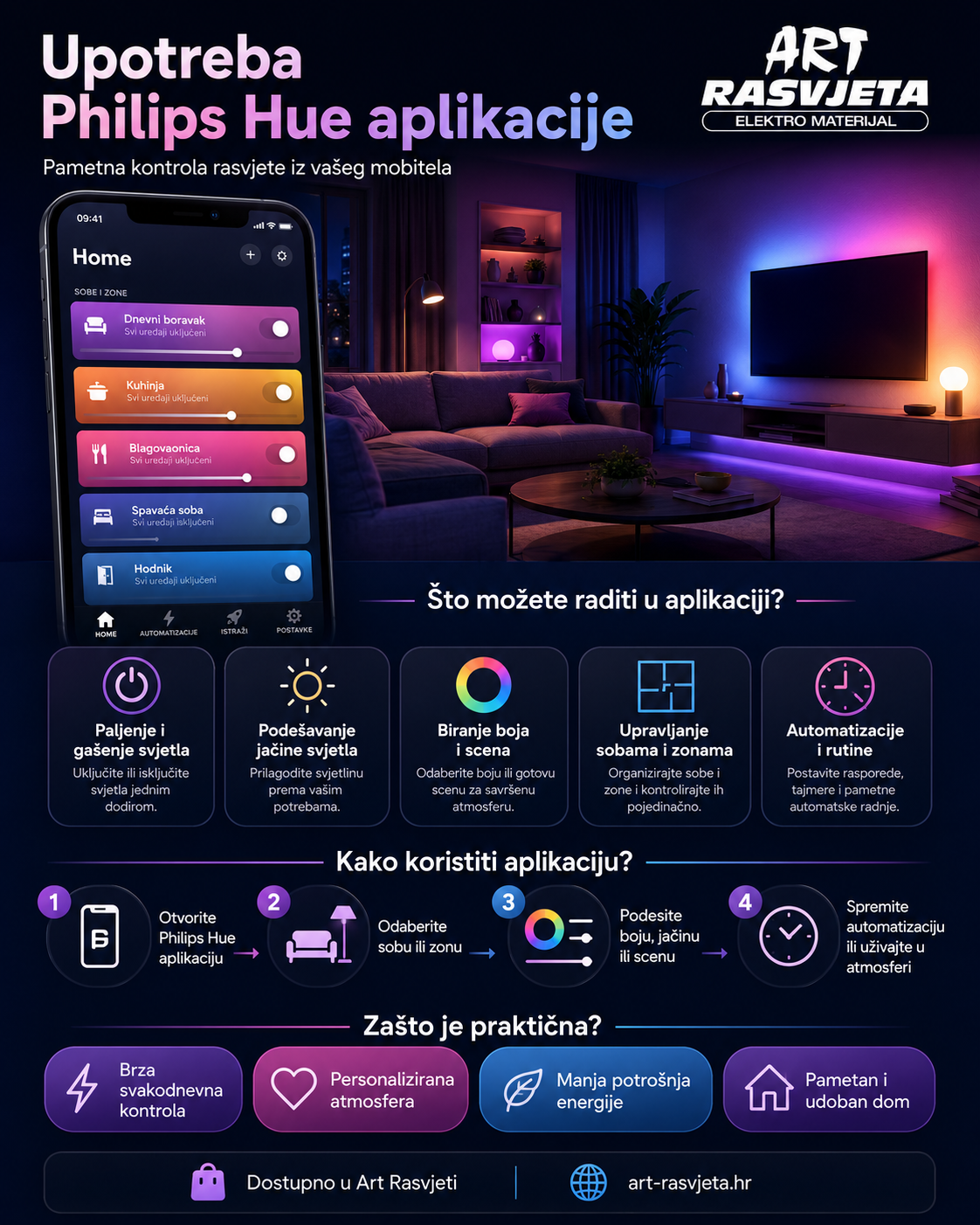 Upotreba Philips Hue aplikacije