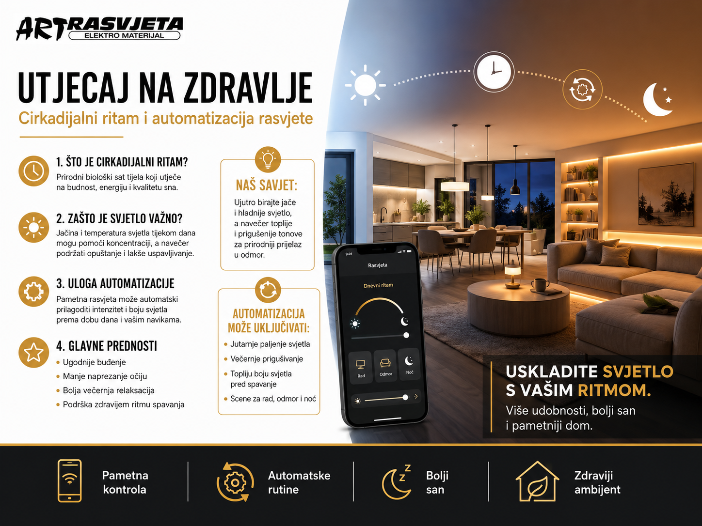 Utjecaj na Zdravlje: Cirkadijalni Ritam i Automatizacija Rasvjete