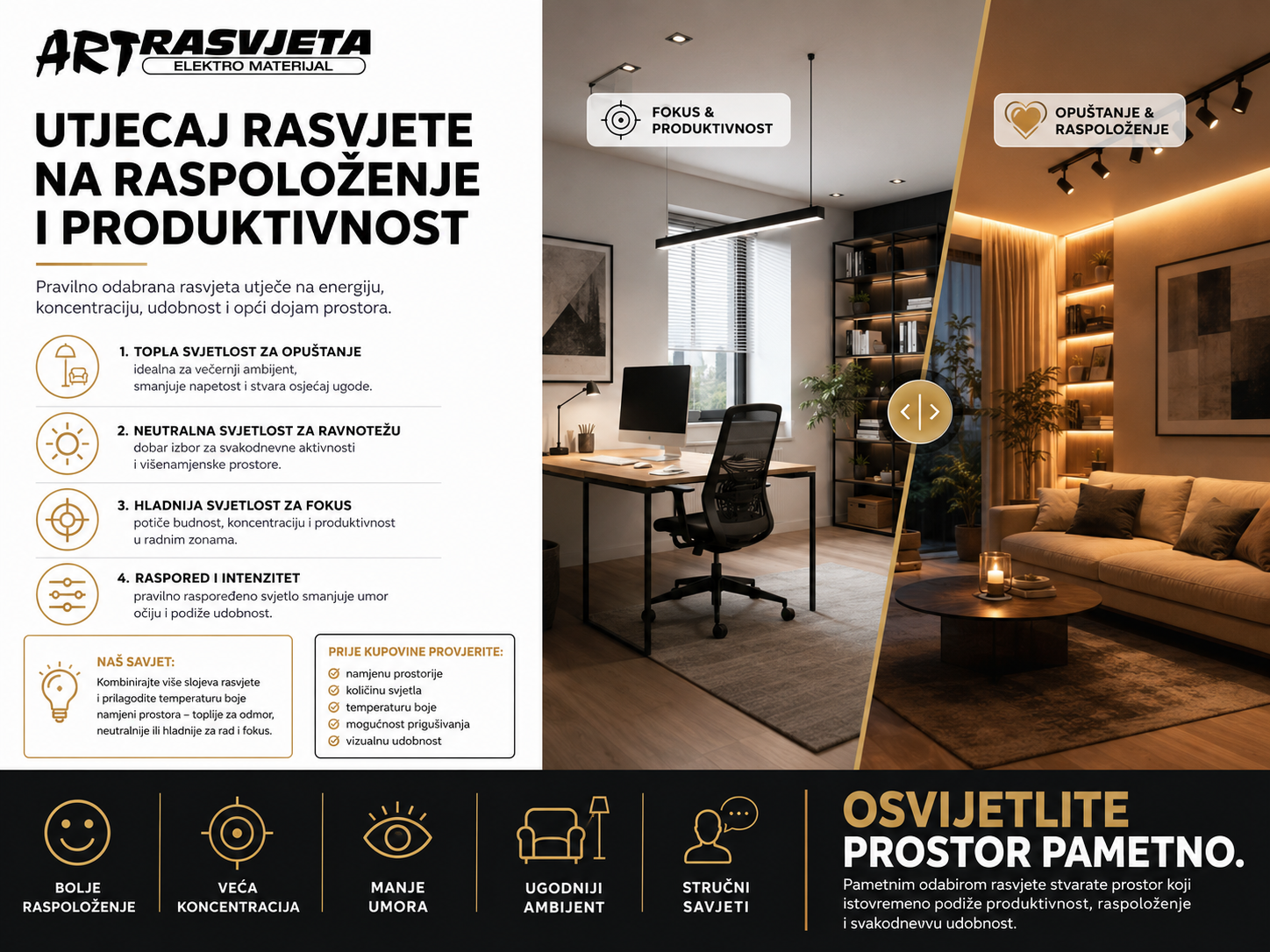 Utjecaj Rasvjete na Raspoloženje i Produktivnost