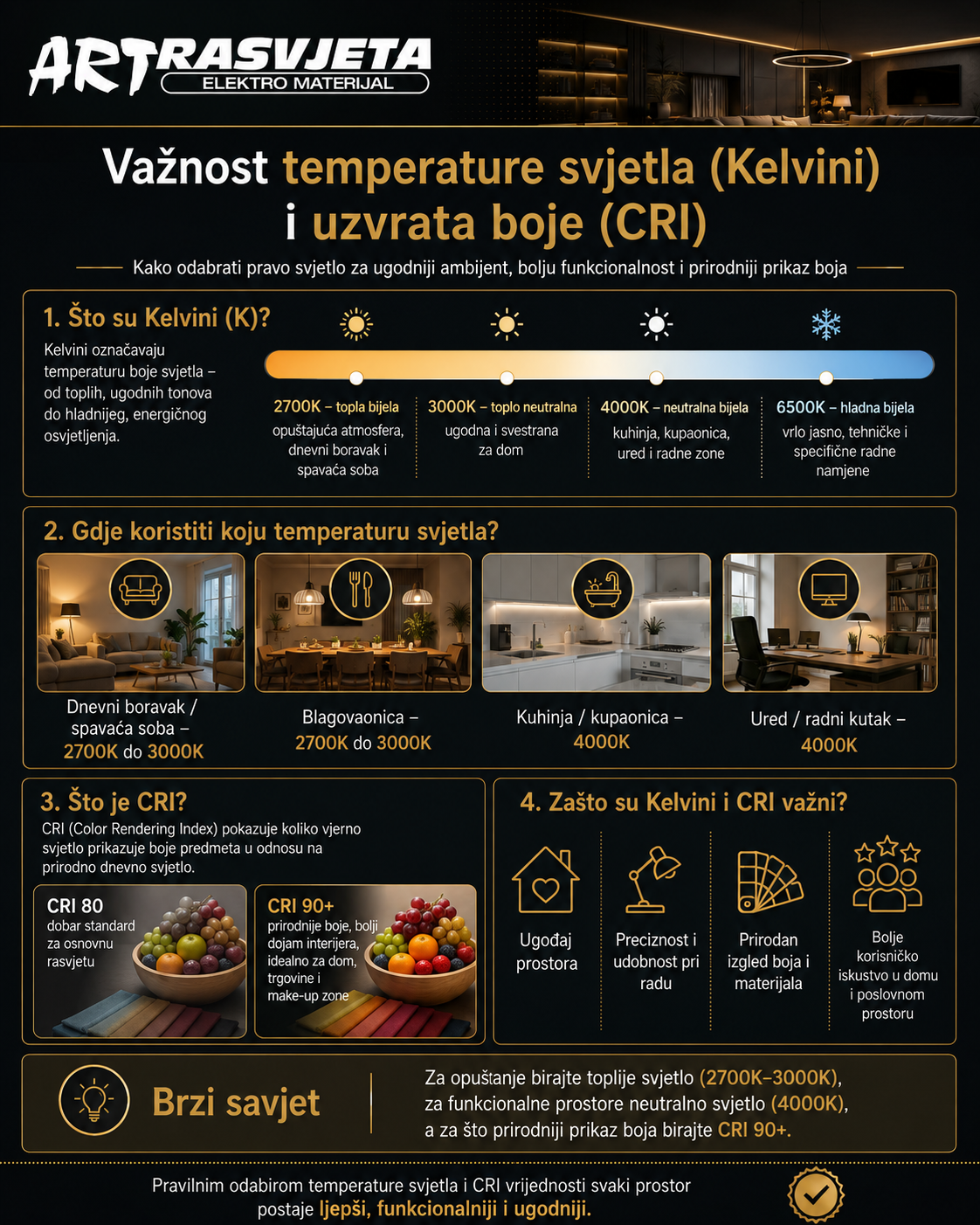 Važnost temperature svjetla (Kelvini) i uzvrata boje (CRI)