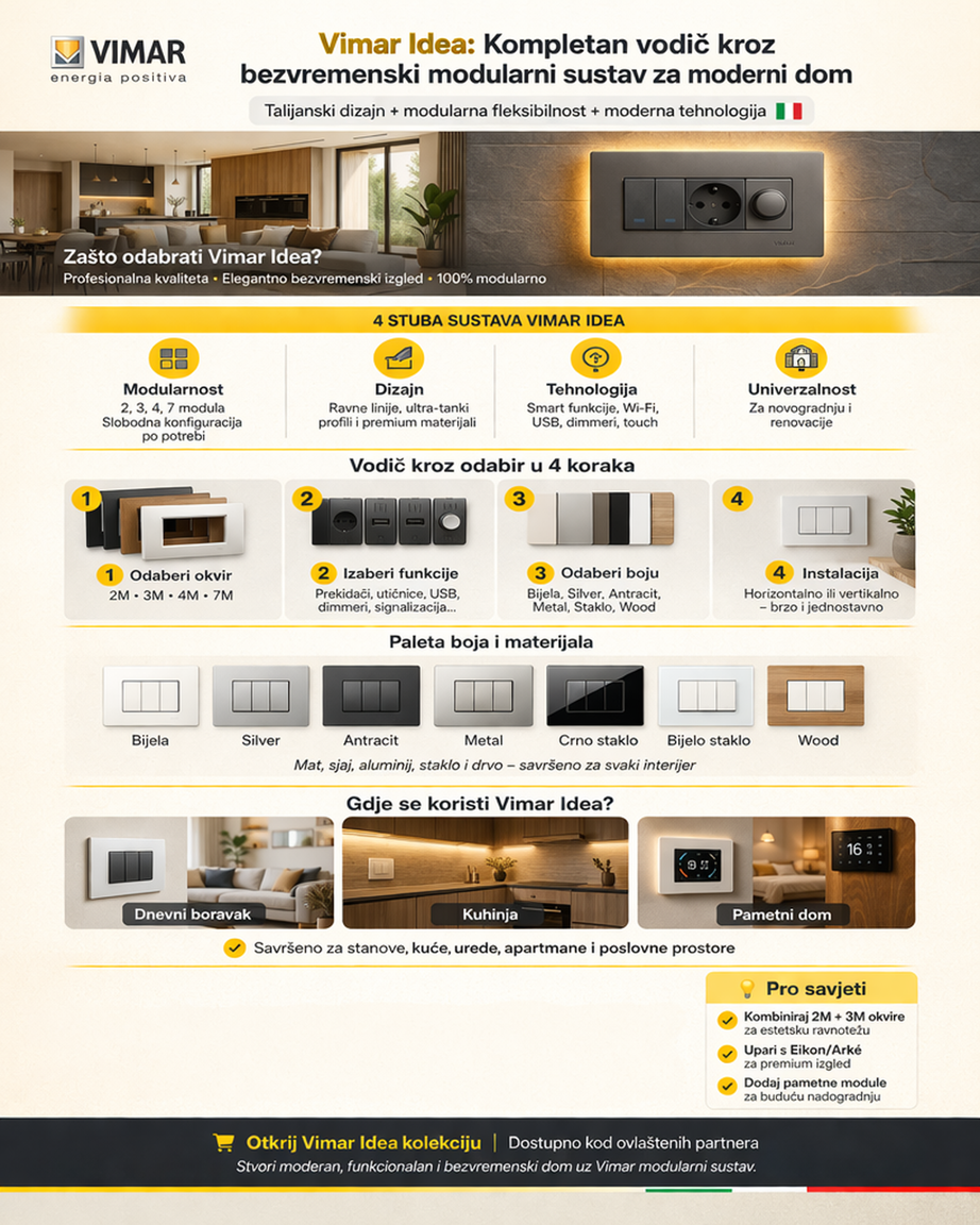 Vimar Idea: Kompletan vodič kroz bezvremenski modularni sustav za moderni dom