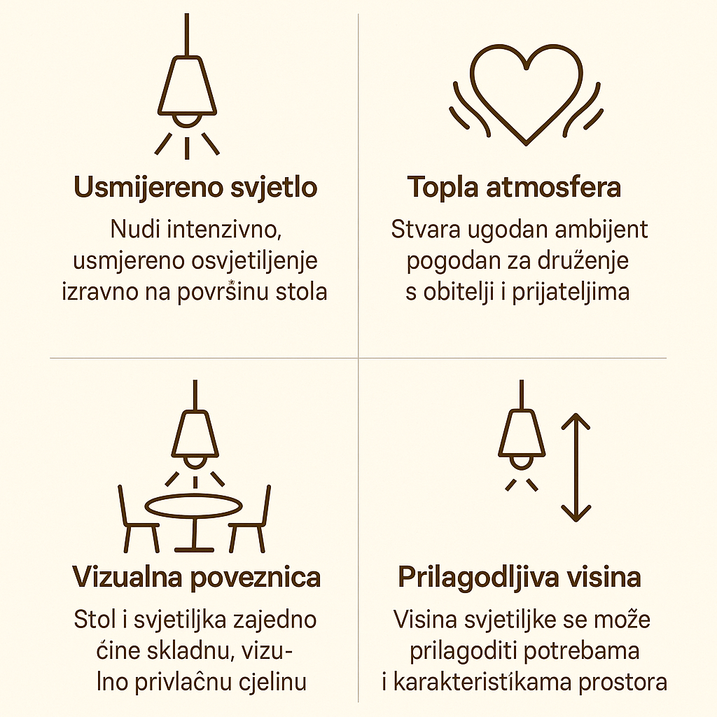 Visilice iznad stola 