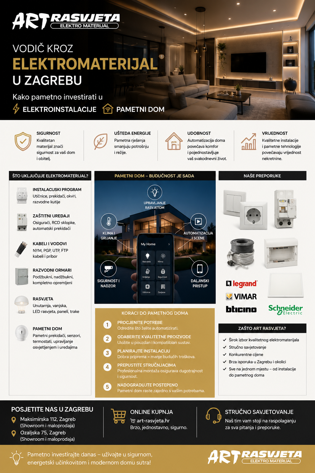 Vodič kroz elektromaterijal u Zagrebu