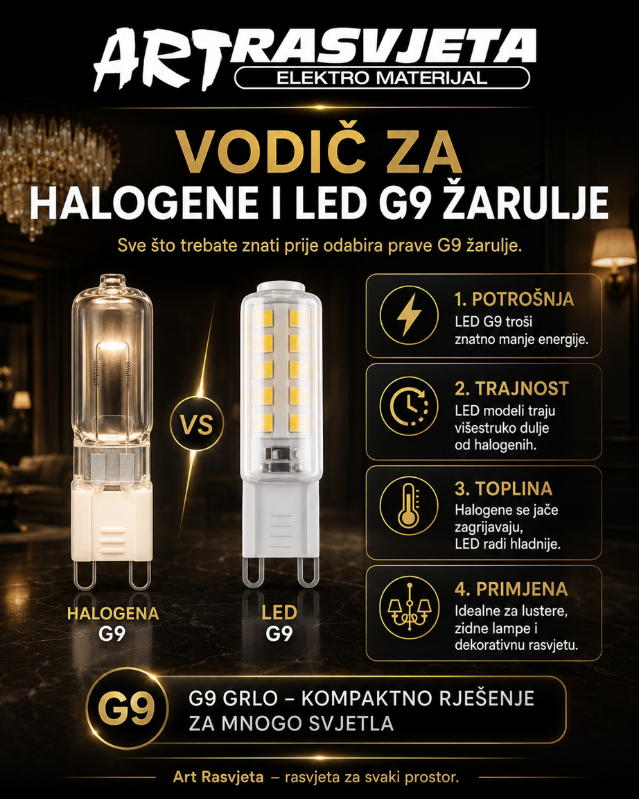 Vodič za Halogene i LED G9 Žarulje: Sve što trebate znati o malim divovima rasvjete