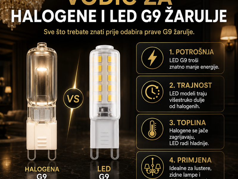 Vodič za Halogene i LED G9 Žarulje: Sve što trebate znati o malim divovima rasvjete