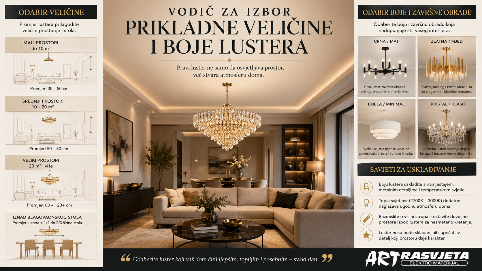 Vodič za Izbor Prikladne Veličine i Boje Lustera