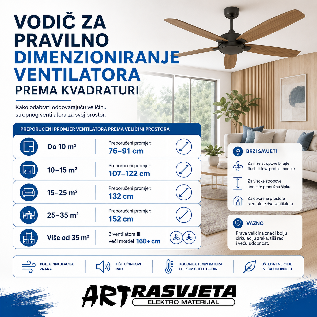 Vodič za pravilno dimenzioniranje ventilatora prema kvadraturi