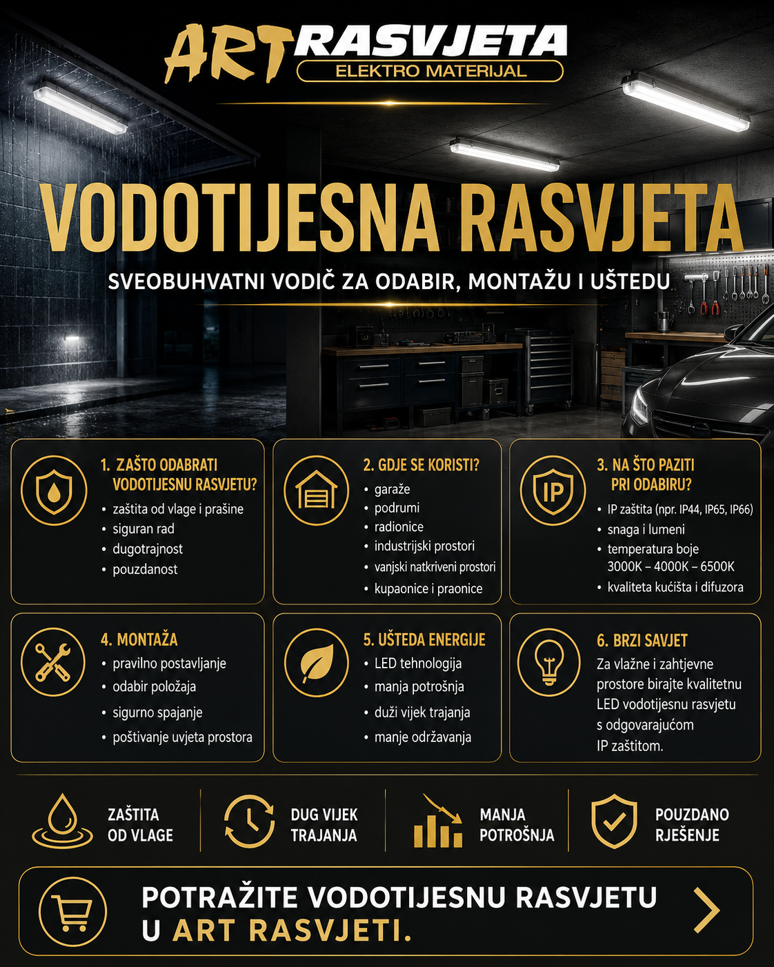 Vodotijesna rasvjeta