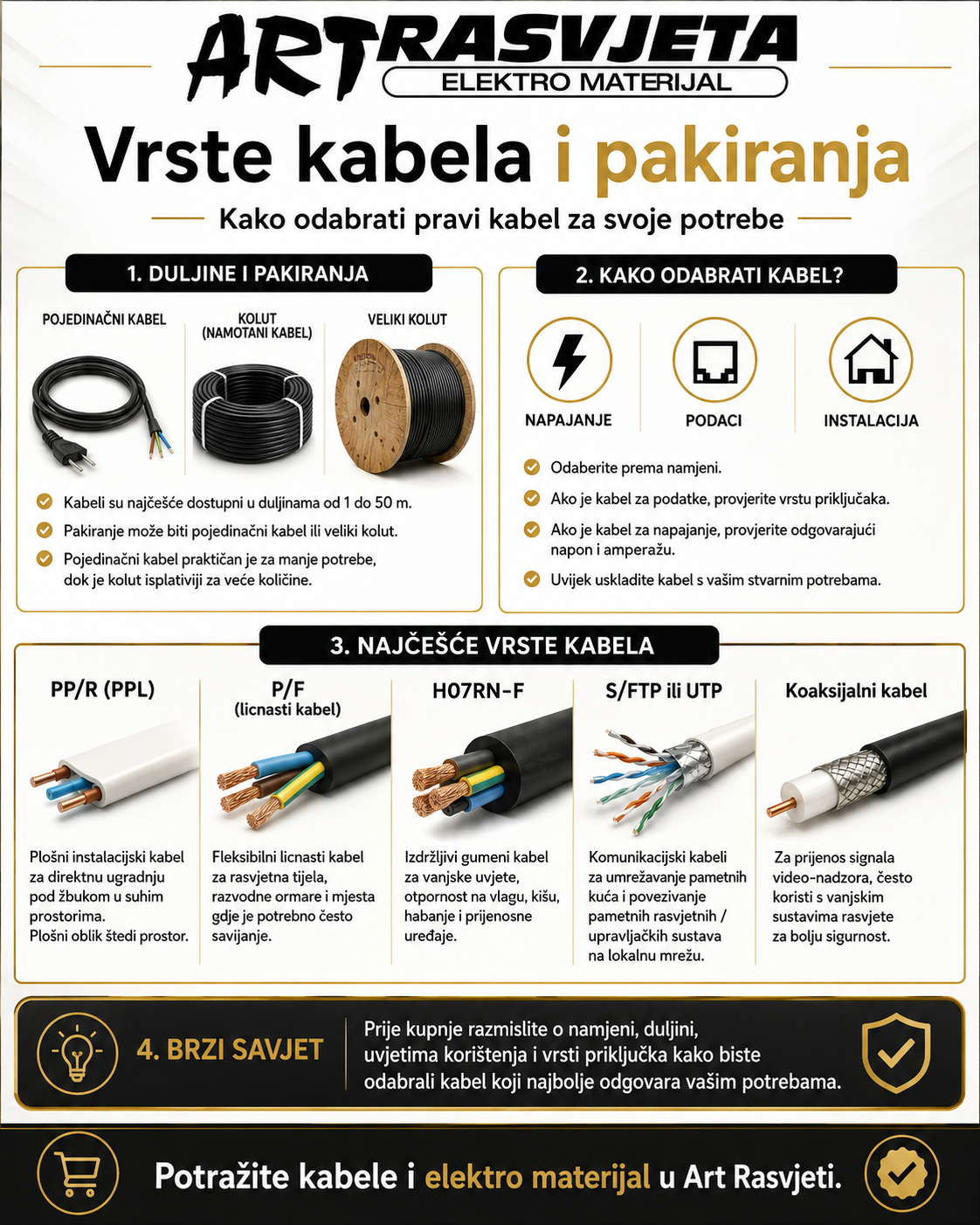 Vrste Kablova i pakiranje