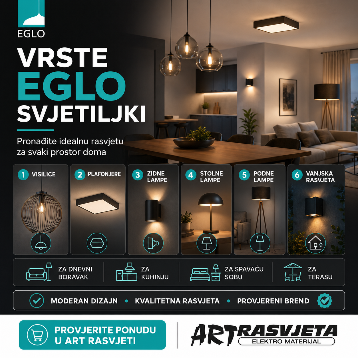 Vrste Eglo svjetiljki