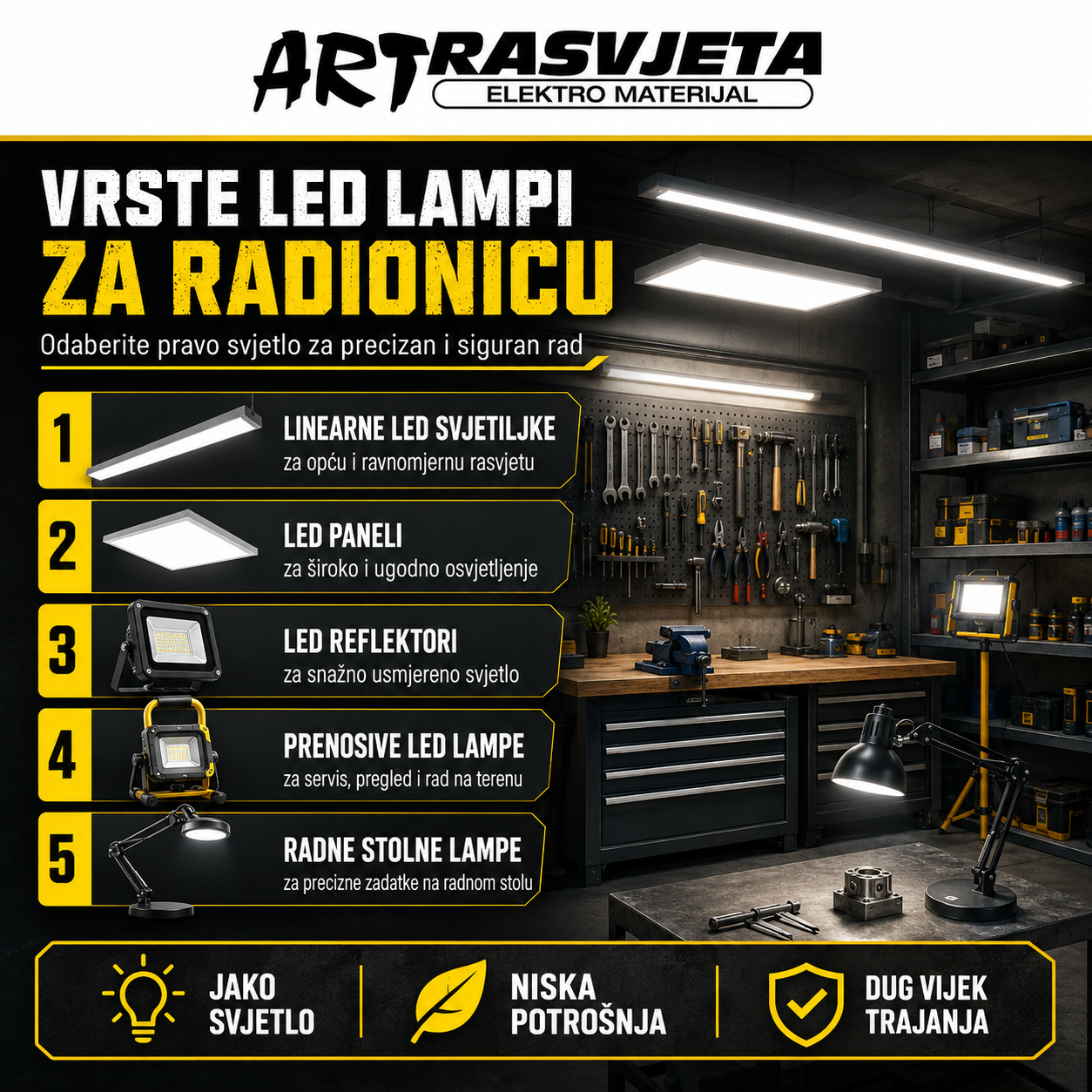 Vrste LED lampi za radionu