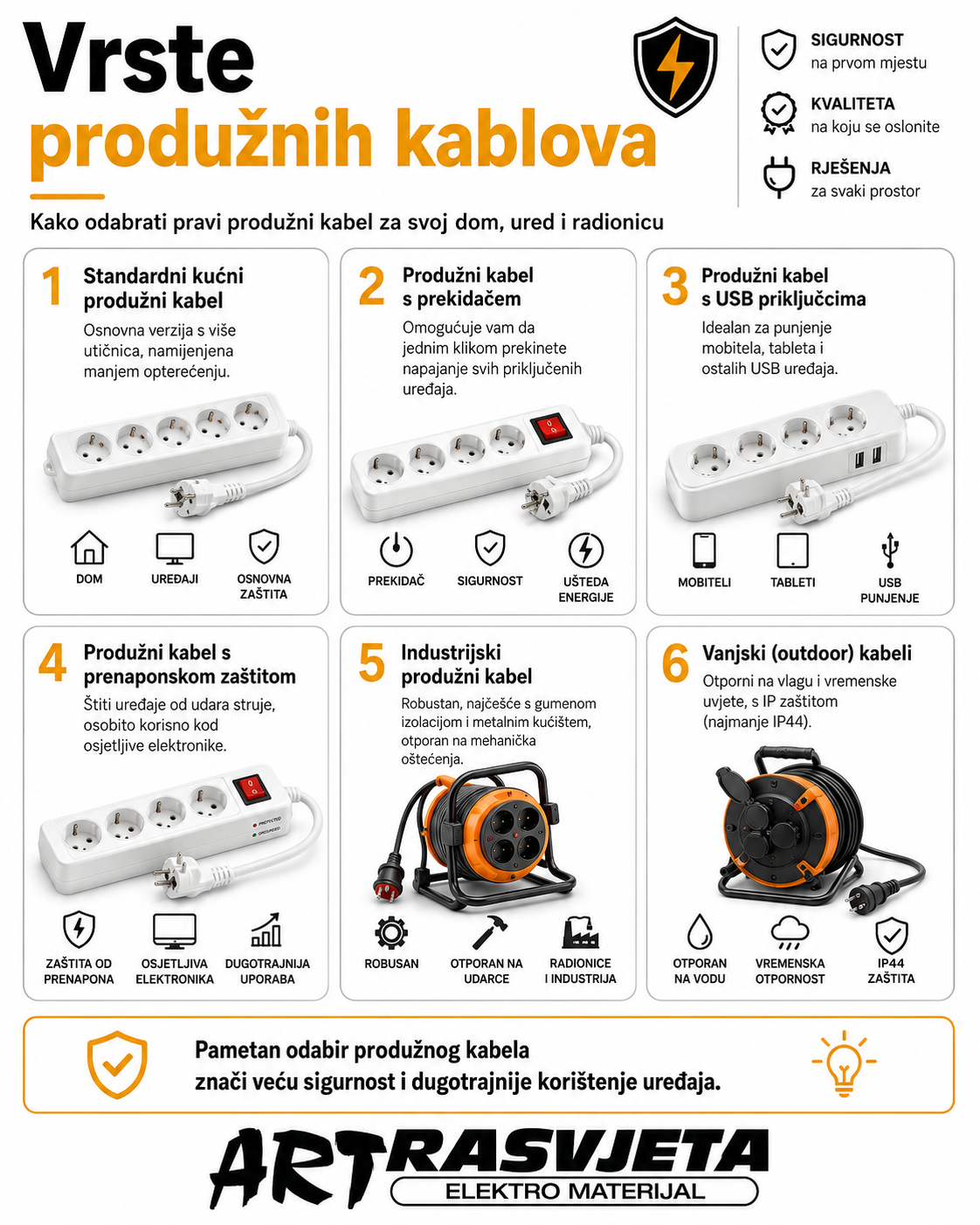 Vrste produžnih kablova