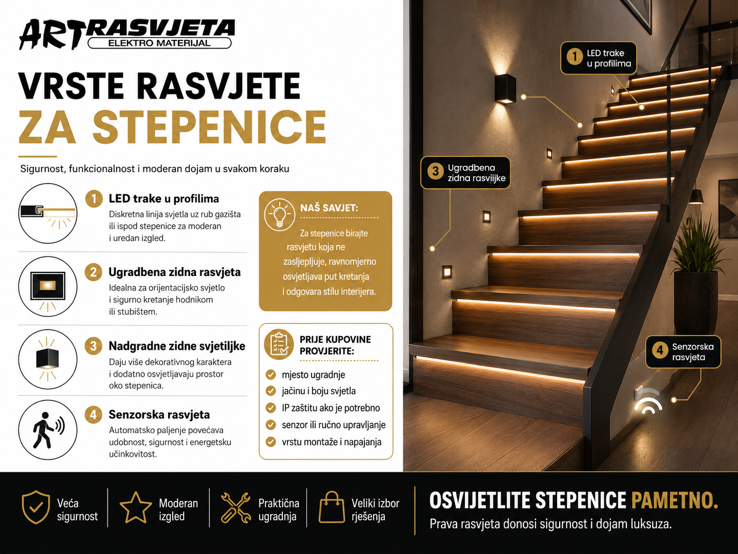 Vrste Rasvjete za Stepenice