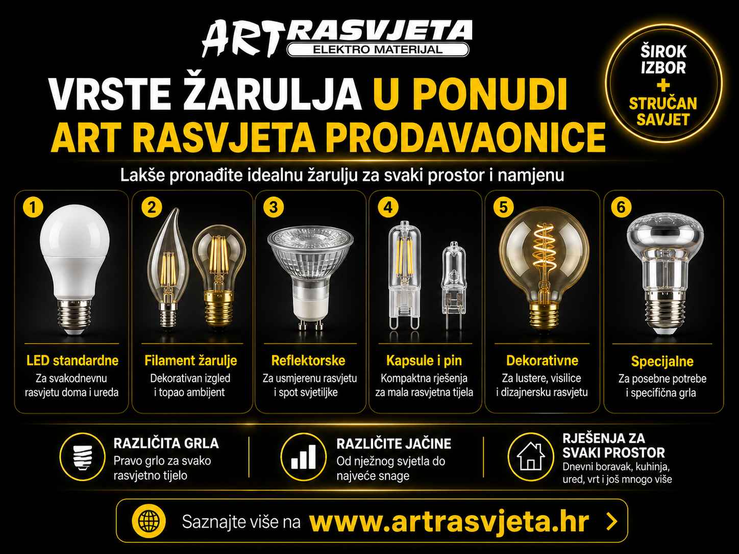Vrste žarulja u ponudi Art Rasvjeta prodavaonice