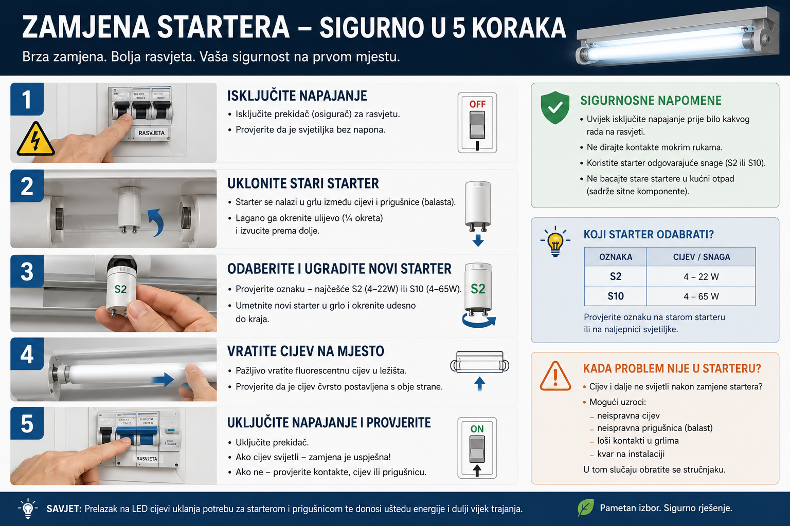 Zamjena startera – sigurno u 5 koraka