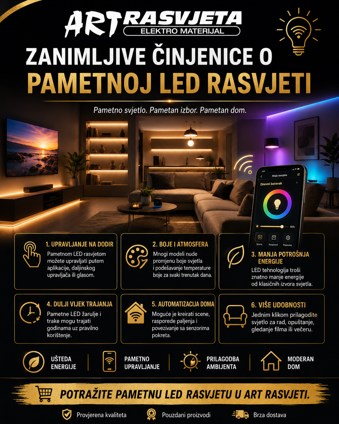 Zanimljive činjenice o pametnoj LED rasvjeti