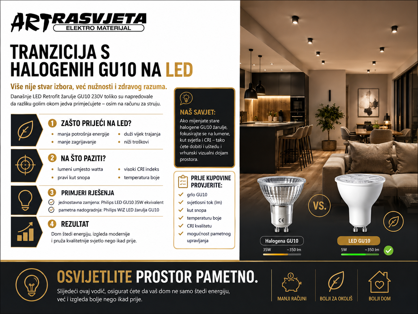 Žarulja Philips LED GU10 35W