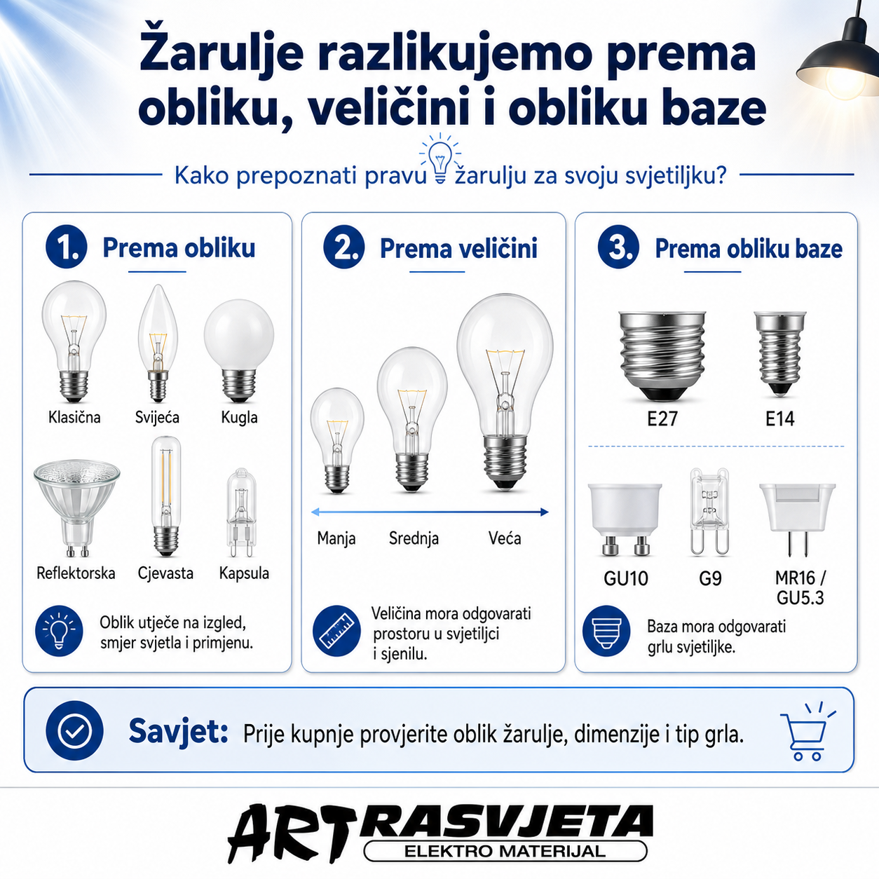 Žarulje razlikujemo prema obliku, veličini i obliku baze.