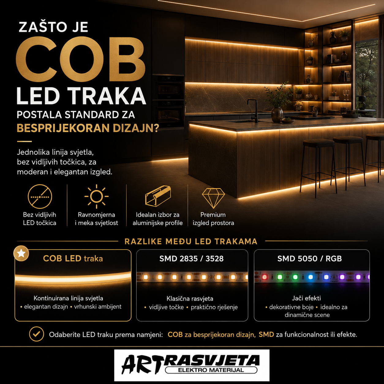 Zašto je COB LED traka postala standard za besprijekoran dizajn?