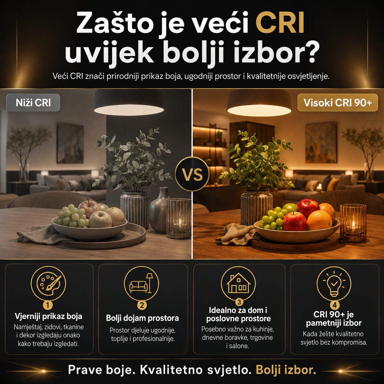 Zašto je veći CRI uvijek bolji izbor?
