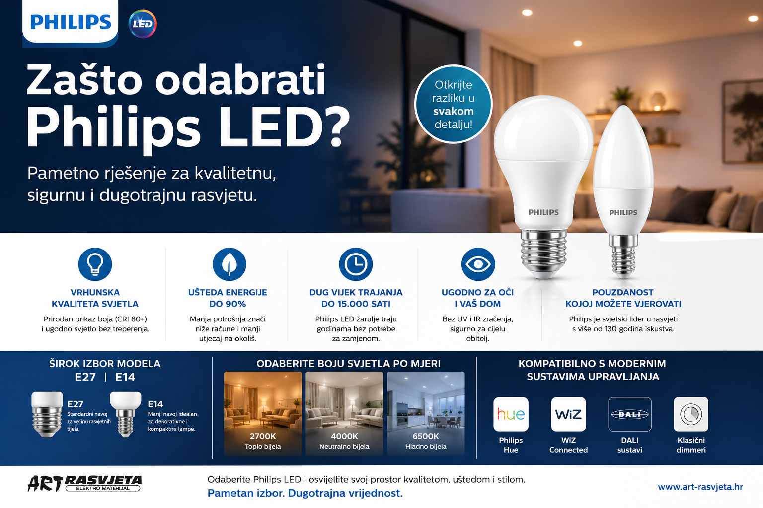 Zašto odabrati Philips LED?