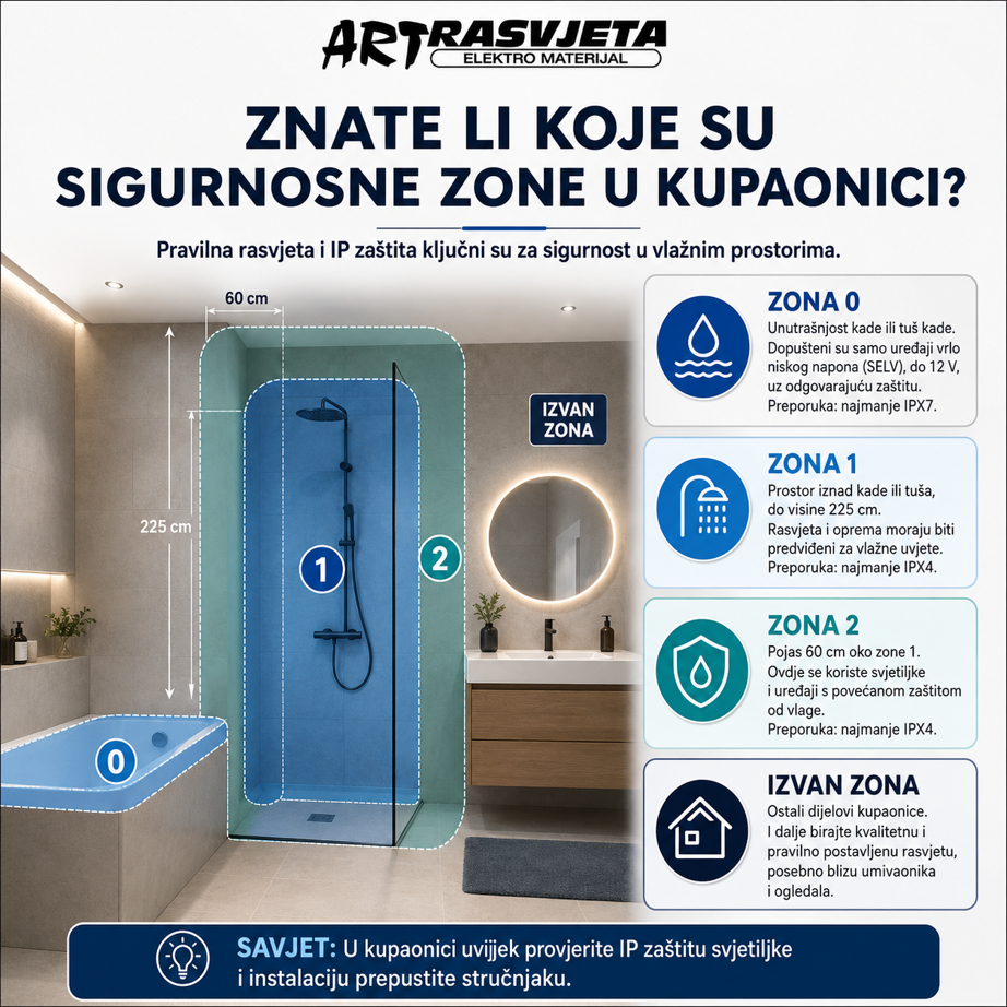 Znate li koje su sigurnosne zone u kupaonici?